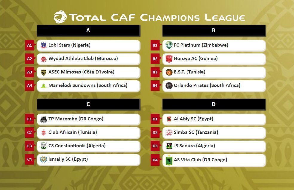 Champions League, CAF Champions League : tirage au sort de la phase des groupes, Comoros Football 269 | Portail du football des Comores